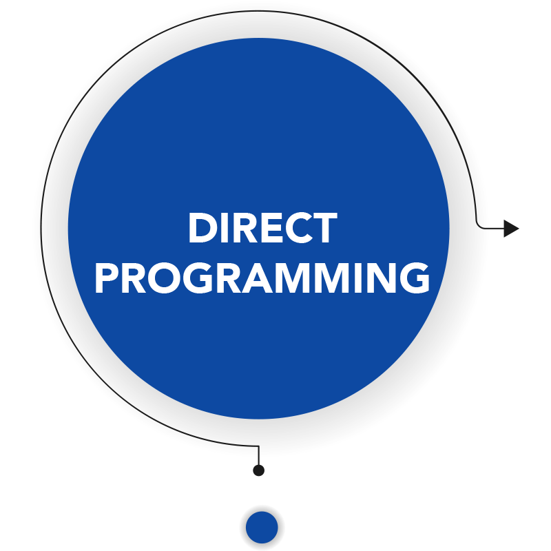 Direct Programming Icon