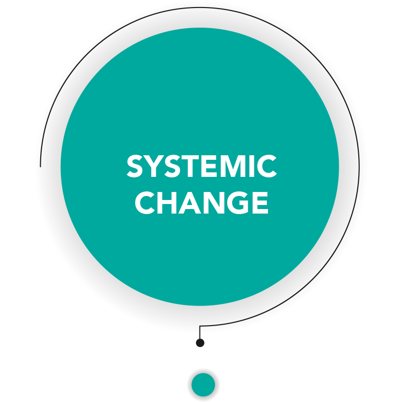 Systematique chance circle icon